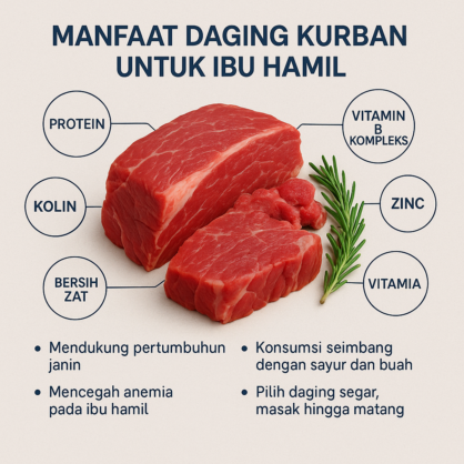 Daging kurban