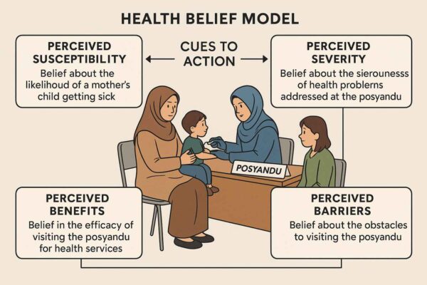 Health Belief Model